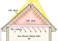 Radiant Barrier Team image 1